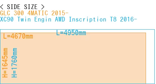 #GLC 300 4MATIC 2015- + XC90 Twin Engin AWD Inscription T8 2016-